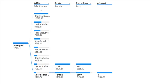 3_1_decomposition — dashboard de Operações em Power BI