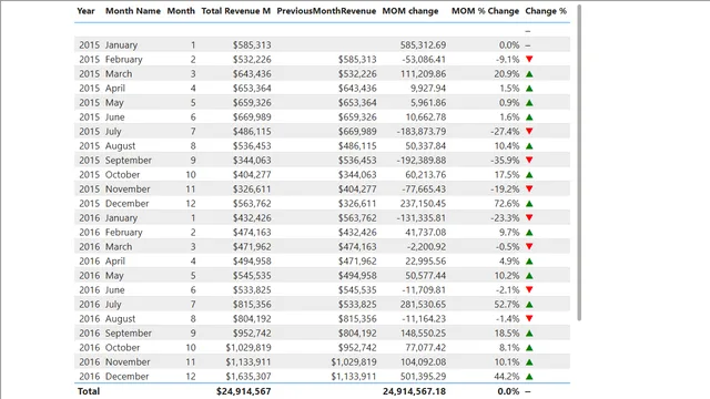 Adventure_work_3_Visuals — dashboard de Governança BI em Power BI