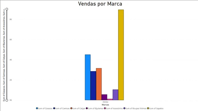 Dashboard in BI — Operations dashboard in Power BI