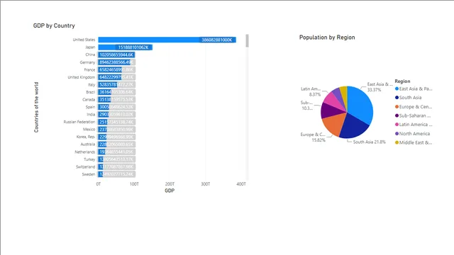 Data Visualization - Edit page start — dashboard de Governança BI em Power BI