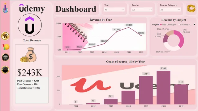 5-Udemy_Course_Analysis — dashboard de Educação em Power BI