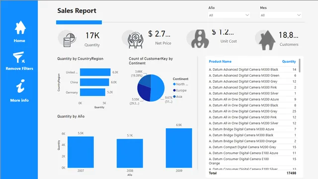 Clean Blue — Power BI में Governança BI डैशबोर्ड