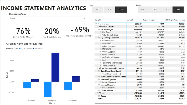 01 - Intro to Financial Analytics — dashboard de Financeiro em Power BI