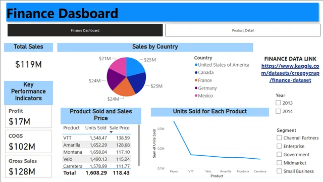 ASSIGNMENT — dashboard de Governança BI em Power BI