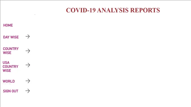 Covid19-PowerBI-Reports — Healthcare dashboard in Power BI