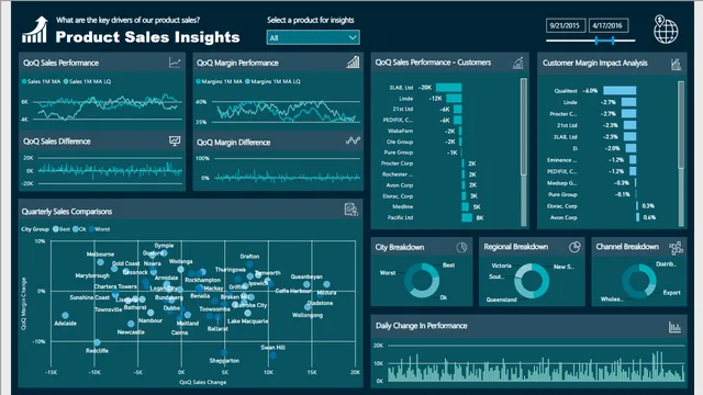 Advanced Insights with Power BI — Governança BI dashboard in Power BI