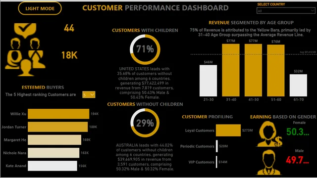 ADW — dashboard de Operações em Power BI
