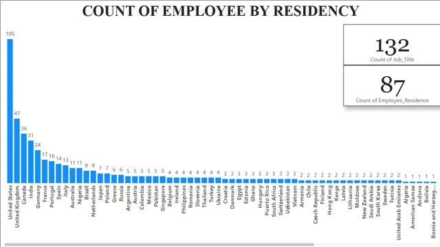 Data_Science_Salaries_Data_BI_Report — HR dashboard in Power BI