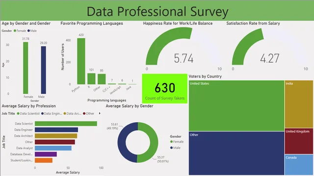 Full Project in Power BI — Power BI में Governança BI डैशबोर्ड
