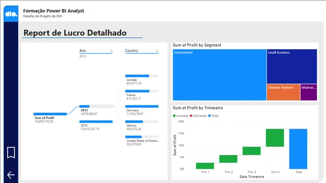 Challenge II — Marketing dashboard in Power BI