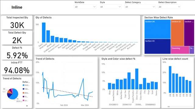 3D QA Update Final — Power BI में Governança BI डैशबोर्ड