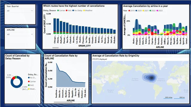 Cancellation — dashboard de Operações em Power BI