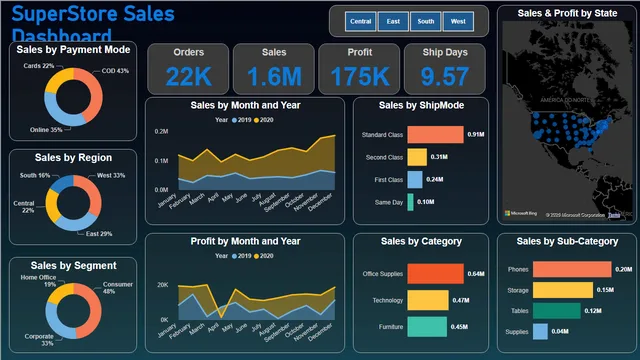 Ex5_SuperStore Sales Dashboard — panel de Ventas en Power BI