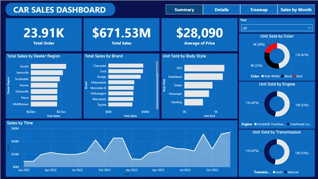 Car Sales Dashboard_by ahfi — panel de Ventas en Power BI