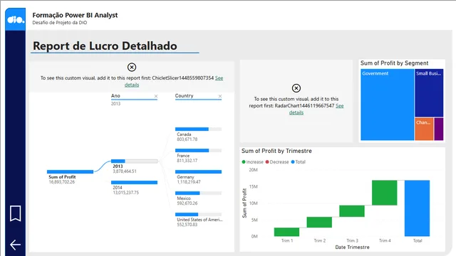 creative_report — Marketing dashboard in Power BI