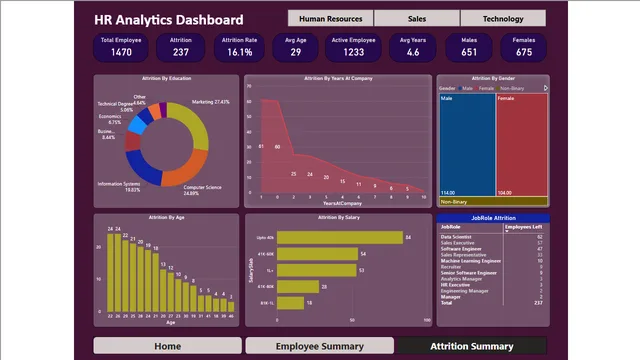 HR_Dashboard_Final — HR dashboard in Power BI