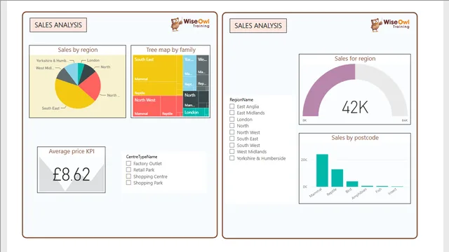 12Mobile report — Tecnologia dashboard in Power BI