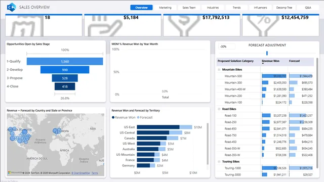 Dynamics 365 Sales Demo - Excel — Power BI में Governança BI डैशबोर्ड