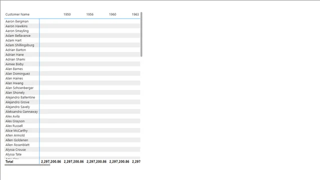 DataModalingUseDAXfunction — panel de TI en Power BI