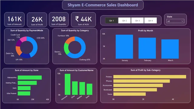 ECommerce_Sales_Project — panel de Ventas en Power BI