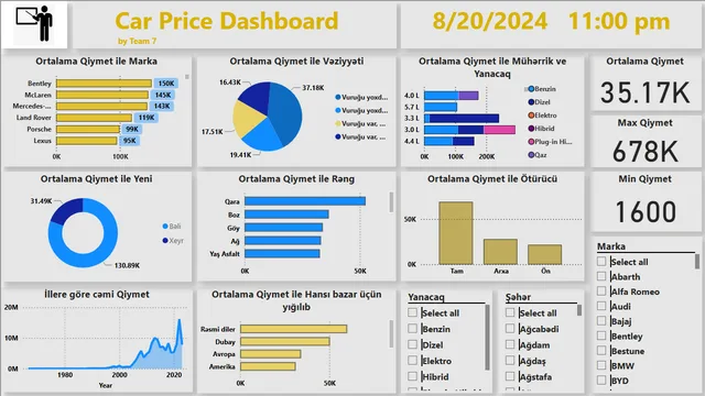 Car Price — dashboard de Vendas em Power BI