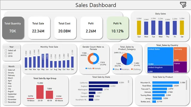 Bike_Shop_Dashboard — dashboard de Vendas em Power BI