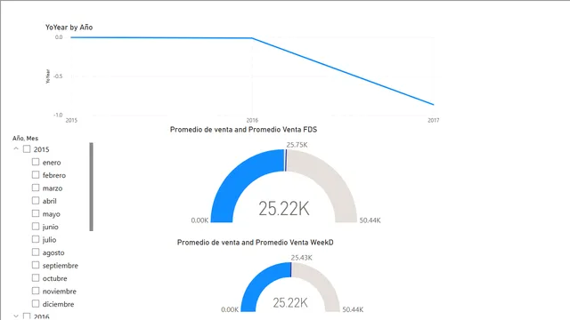19 Fecha acumulativo — dashboard de Operações em Power BI