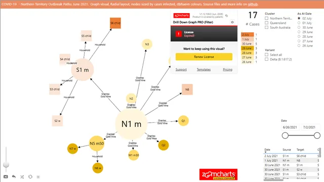 2021-06 NT Outbreak Paths — dashboard de Governança BI em Power BI
