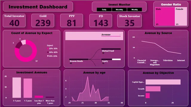 Task 7 — dashboard de Operações em Power BI