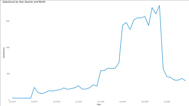 1_3_profit_margin_ratio — Finance dashboard in Power BI