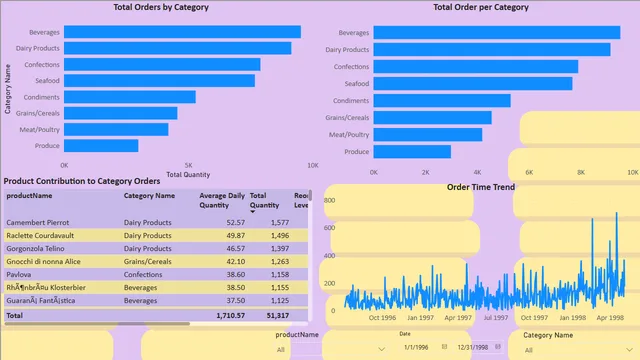 Comprehensive_Analysis_Final_Project — Other dashboard in Power BI
