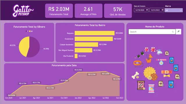 Dashboard - Gatitos — Other dashboard in Power BI