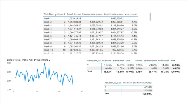 CREDIT_CARD-REPORT — dashboard de Financeiro em Power BI