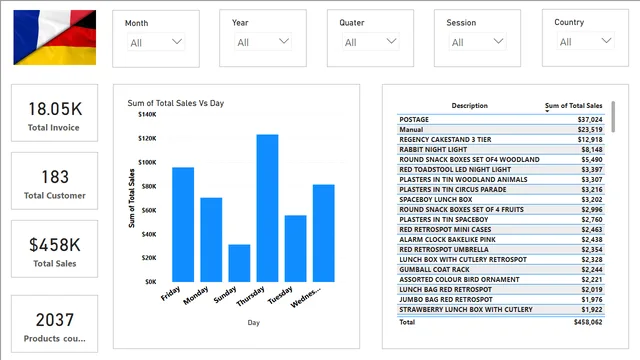 Germany_France_Invoice — Finance dashboard in Power BI