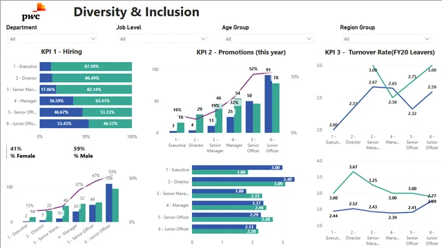 Diversity&Inclusion_Pwc — HR dashboard in Power BI