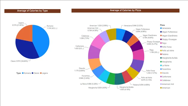 Power BI - question 70-The Hole Truth — dashboard de Educação em Power BI