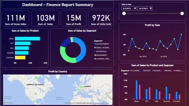 Dashboard - Financial Report Summary — Finance dashboard in Power BI