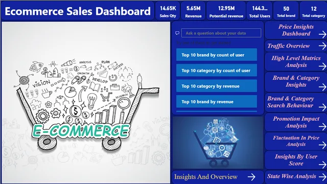 Ecommerce Case Study(Power BI) — Power BI में मार्केटिंग डैशबोर्ड