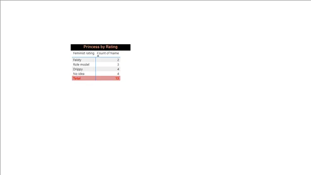 Power BI - question 51-Not exactly the Spice Girls — dashboard de Operações em Power BI