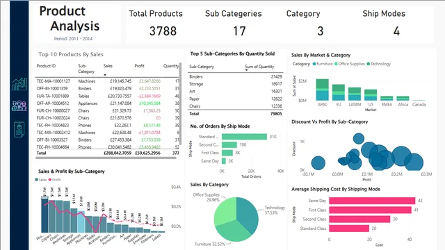Global_SuperStore_dashboard — panel de Ventas en Power BI
