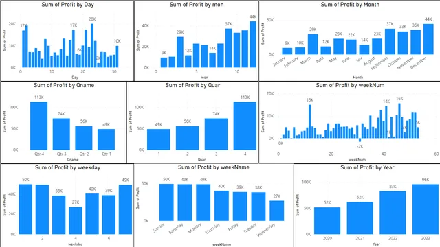 ExternalProg — dashboard de Governança BI em Power BI