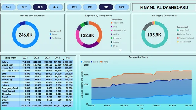 Finacial Dashboard — Power BI में वित्त डैशबोर्ड