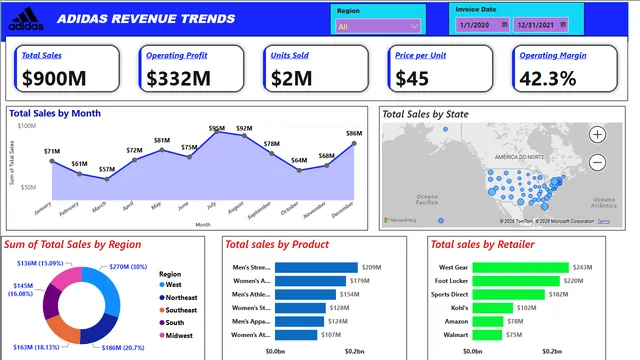 ADIDAS REVENUE TRENDS (US) — Power BI में वित्त डैशबोर्ड