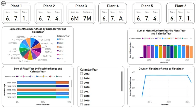 Asignación Día 08 — panel de Operaciones en Power BI