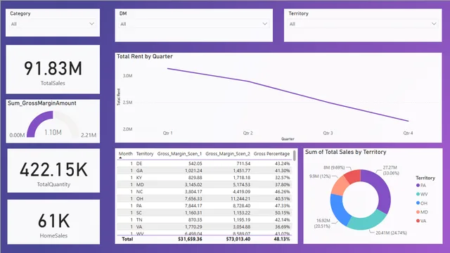Blu Company Sales — dashboard de Vendas em Power BI