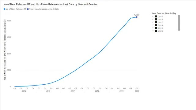 01 Running Total Example  — Operations dashboard in Power BI