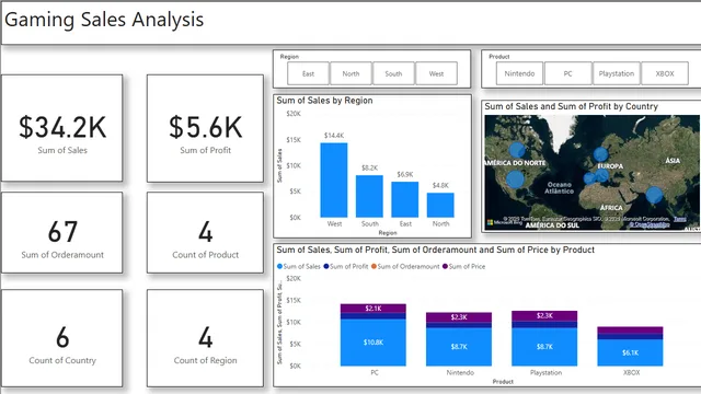 Gaming Sales Analysis — Sales dashboard in Power BI