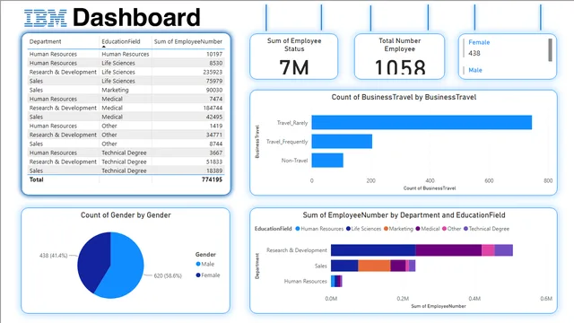 1540_MINHAJ_IBM-DASHBOARD(PRO-5) — Power BI में Governança BI डैशबोर्ड