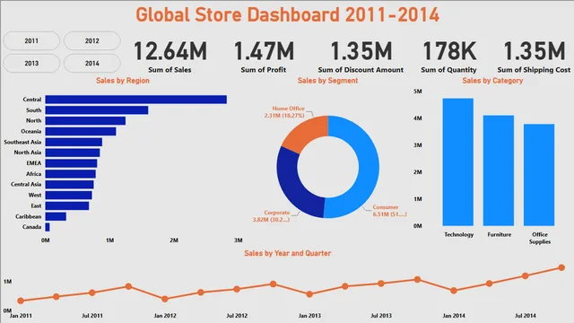 Globalstore Power BI Project — panel de Ventas en Power BI