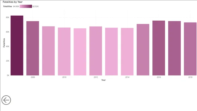 Activity Number 7 — Operations dashboard in Power BI